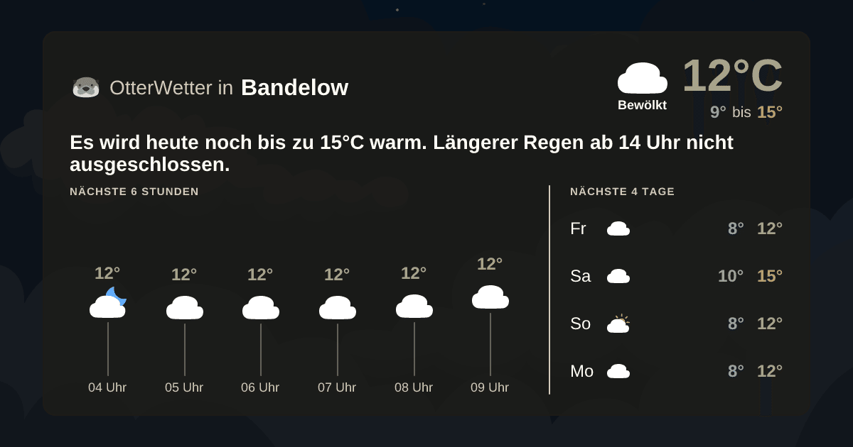 Wetter-Widget-Vorschau mit Vorhersagedaten für Bandelow