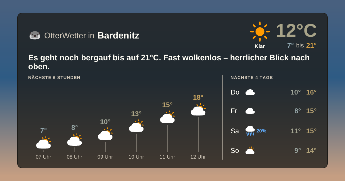 OtterWetter-Widget Bardenitz