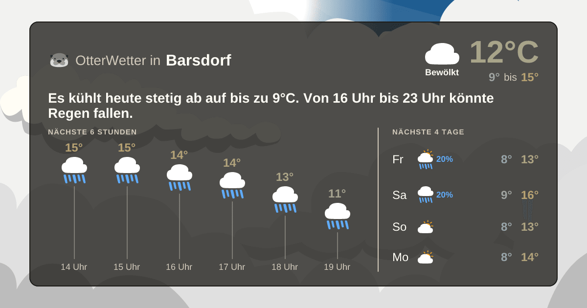 Widget-Vorschau für Barsdorf Wetter-Widget-Vorschau mit Vorhersagedaten für Barsdorf