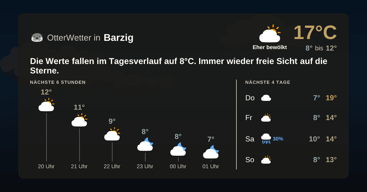 OtterWetter-Widget Barzig