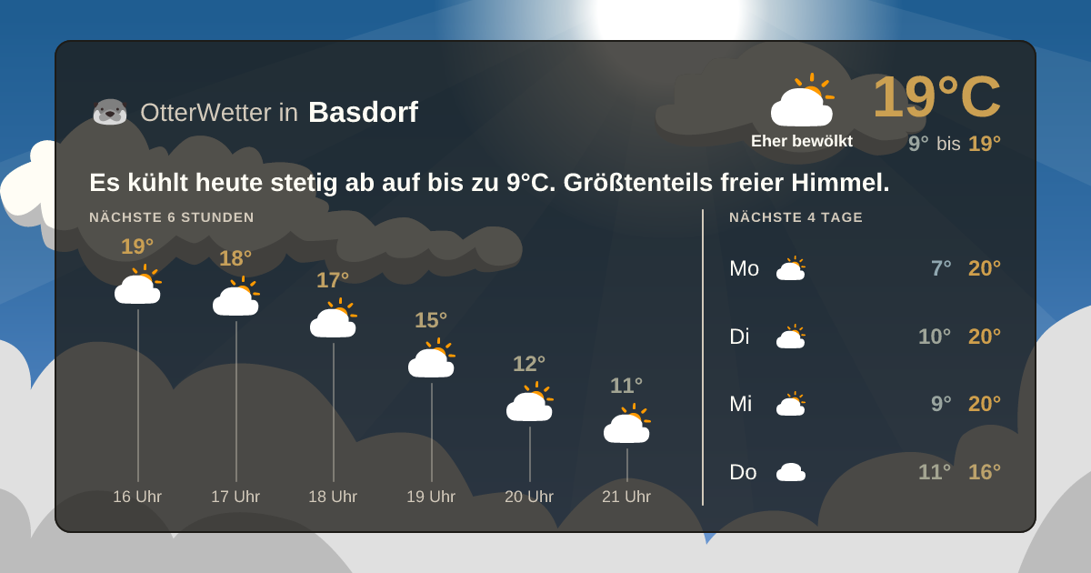 Widget-Vorschau für Basdorf Wetter-Widget-Vorschau mit Vorhersagedaten für Basdorf