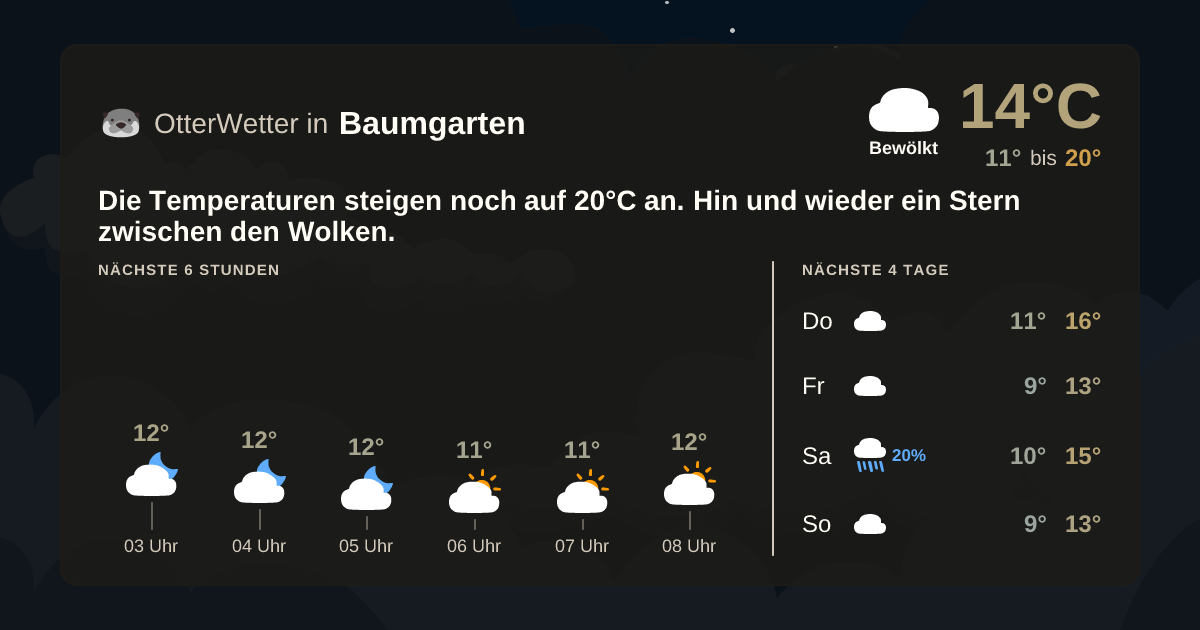 Wetter-Widget-Vorschau mit Vorhersagedaten für Baumgarten