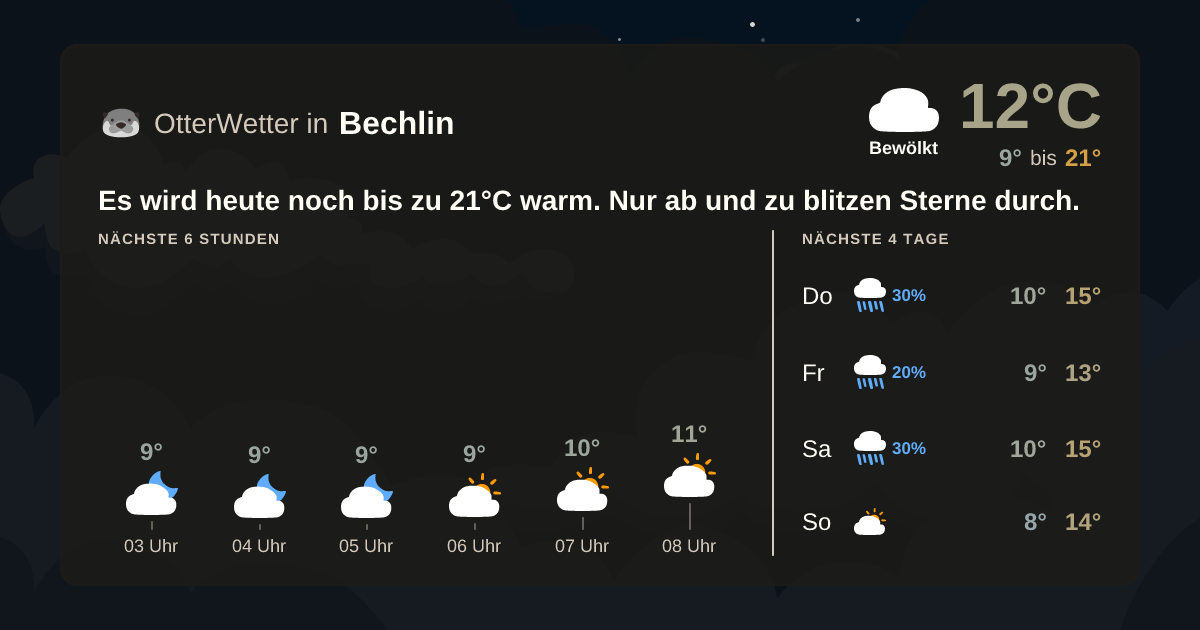 Widget-Vorschau für Bechlin Wetter-Widget-Vorschau mit Vorhersagedaten für Bechlin