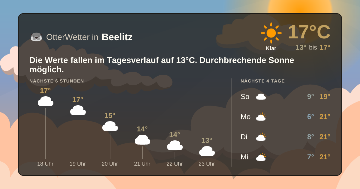 OtterWetter-Widget Beelitz
