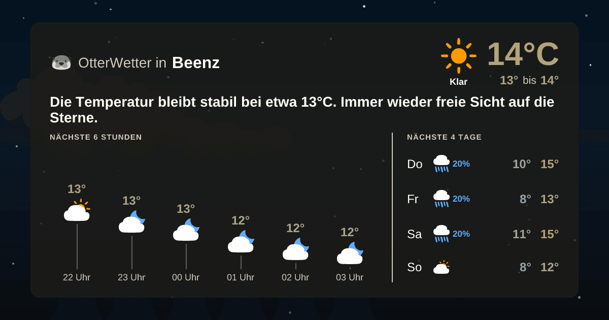Widget-Vorschau für Beenz Wetter-Widget-Vorschau mit Vorhersagedaten für Beenz