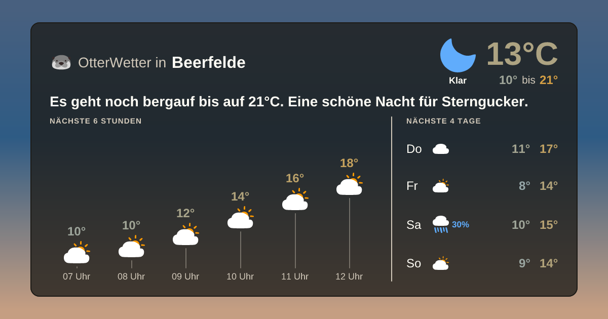 OtterWetter-Widget Beerfelde