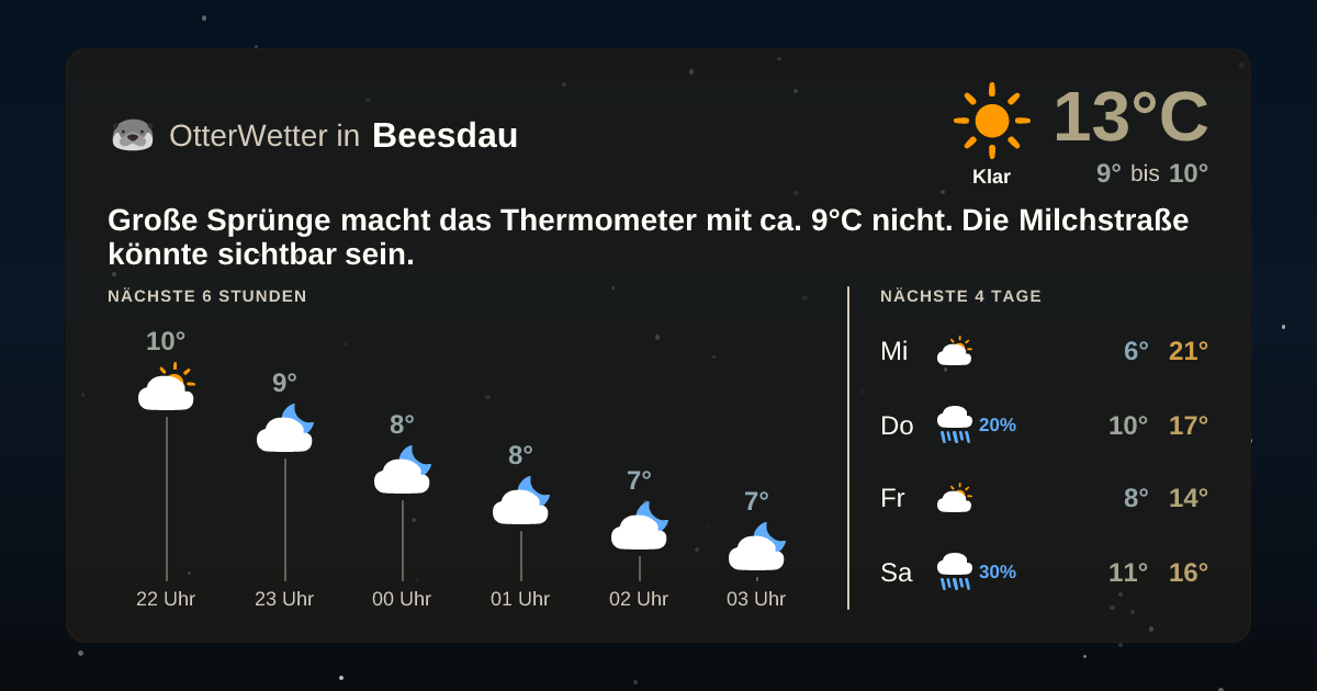 Wetter-Widget-Vorschau mit Vorhersagedaten für Beesdau