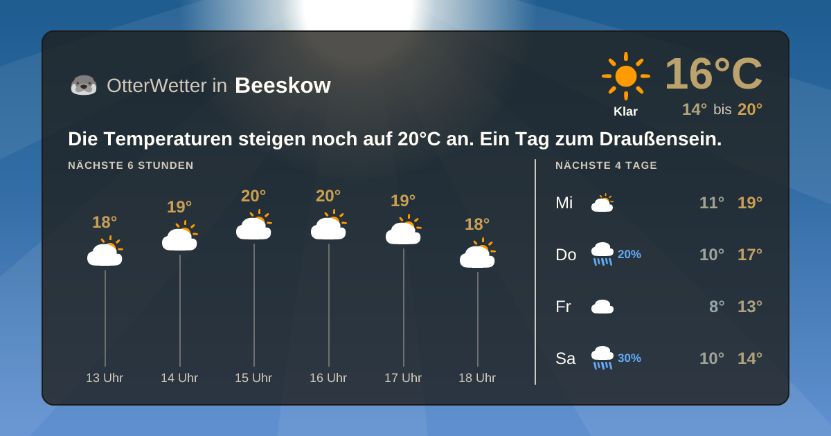 OtterWetter-Widget Beeskow