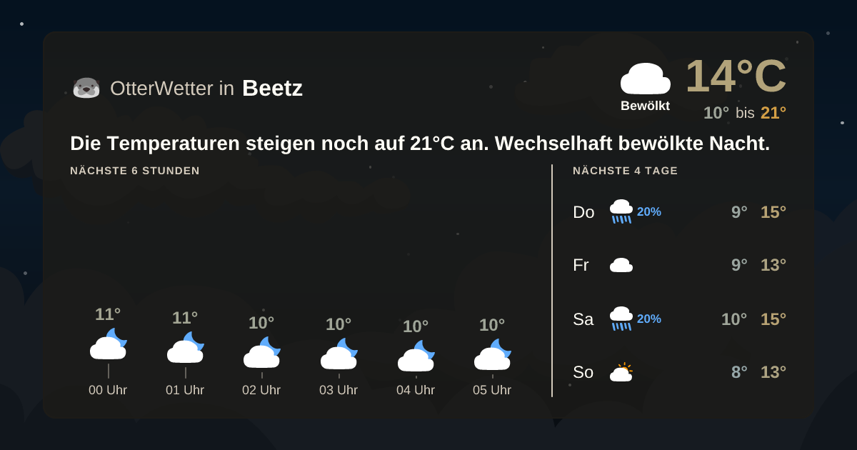 OtterWetter-Widget Beetz