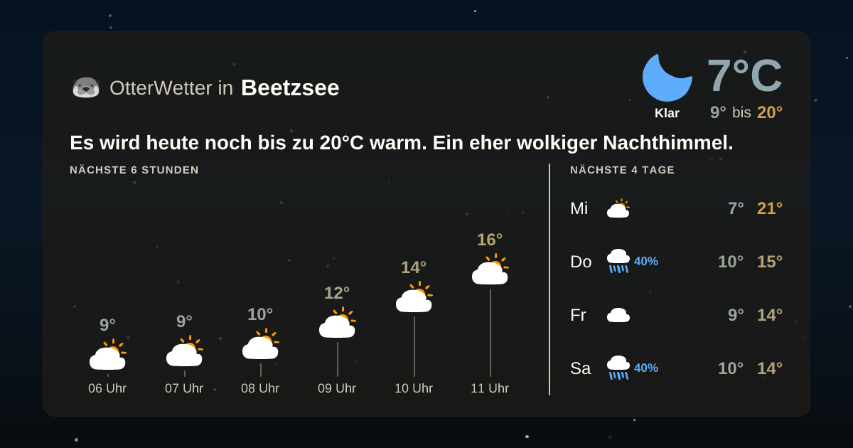 OtterWetter-Widget Beetzsee