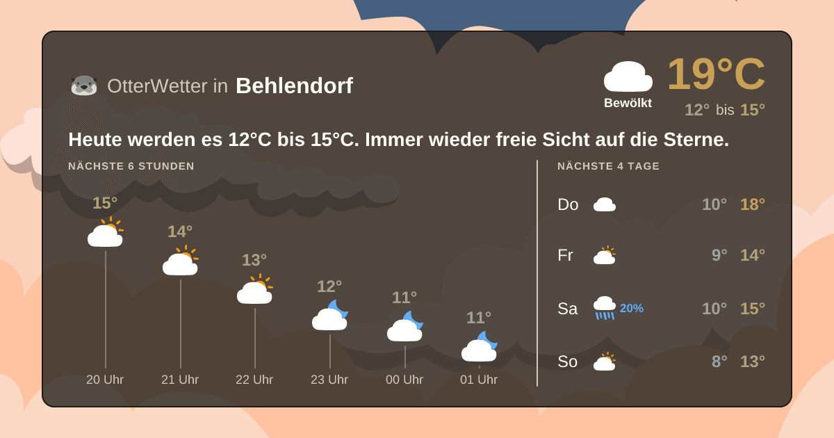 OtterWetter-Widget Behlendorf
