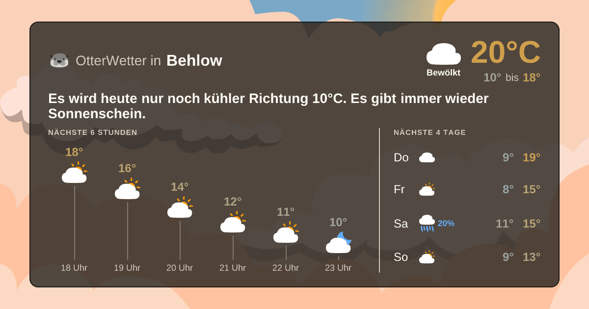OtterWetter-Widget Behlow