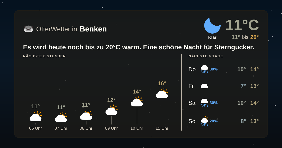 Wetter-Widget-Vorschau mit Vorhersagedaten für Benken