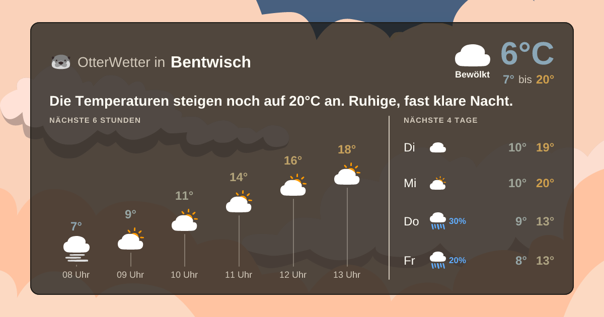Widget-Vorschau für Bentwisch Wetter-Widget-Vorschau mit Vorhersagedaten für Bentwisch