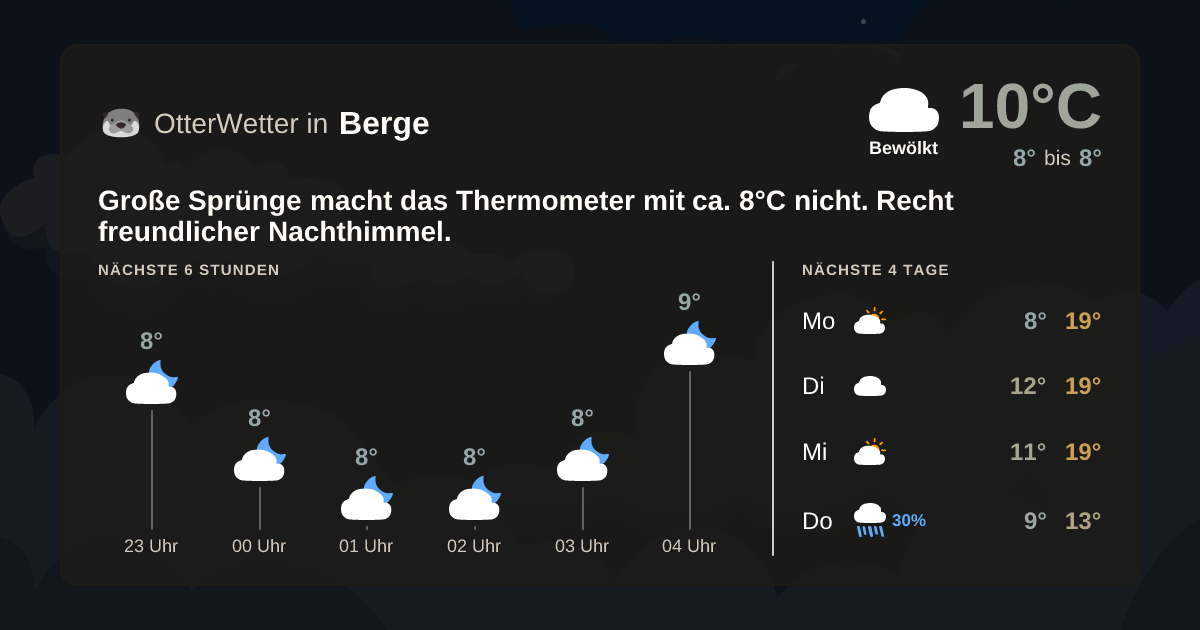 OtterWetter-Widget Berge