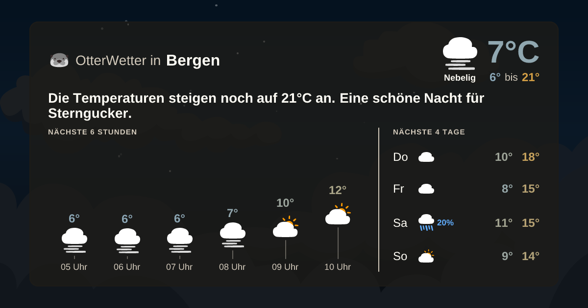Widget-Vorschau für Bergen Wetter-Widget-Vorschau mit Vorhersagedaten für Bergen