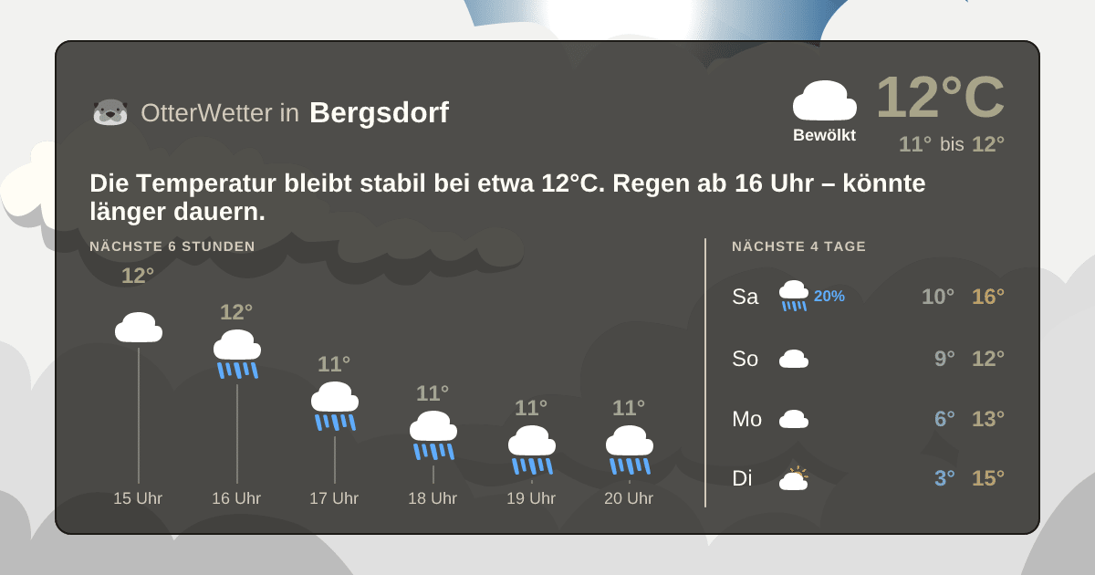 OtterWetter-Widget Bergsdorf