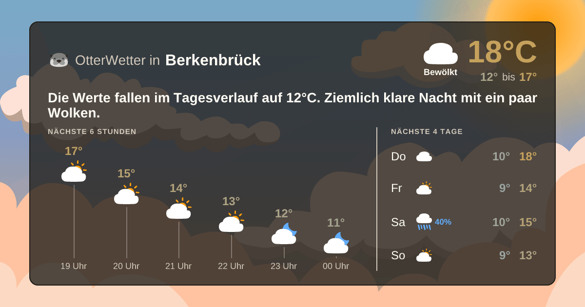 Widget-Vorschau für Berkenbrück Wetter-Widget-Vorschau mit Vorhersagedaten für Berkenbrück