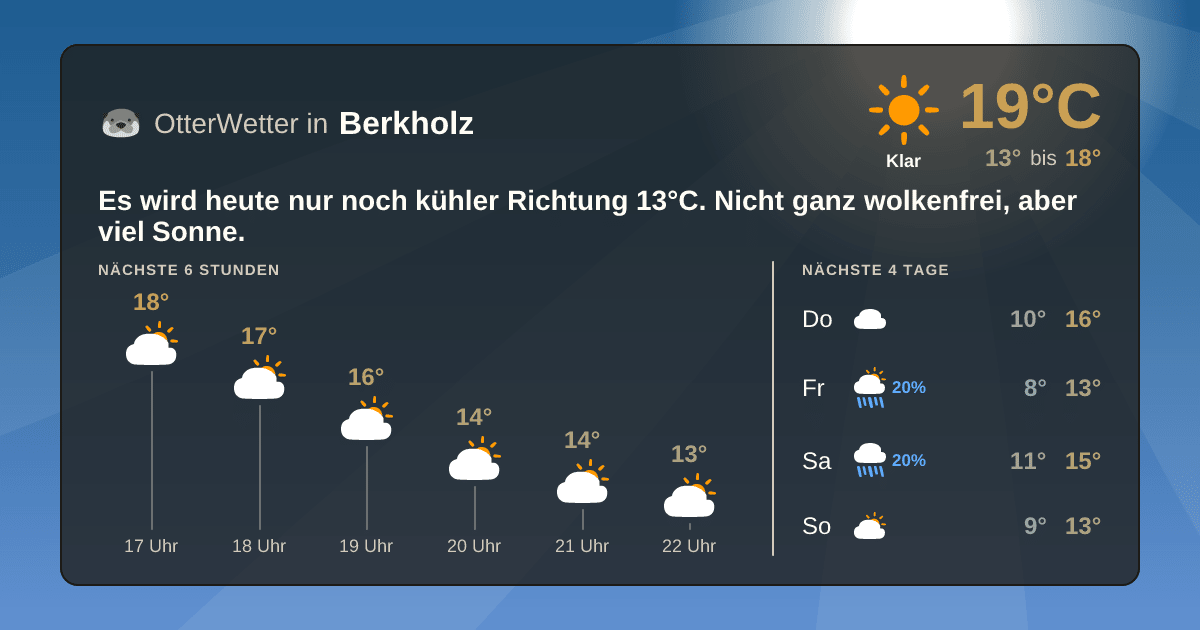 Widget-Vorschau für Berkholz Wetter-Widget-Vorschau mit Vorhersagedaten für Berkholz