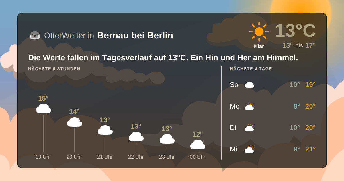 Wetter-Widget-Vorschau mit Vorhersagedaten für Bernau bei Berlin