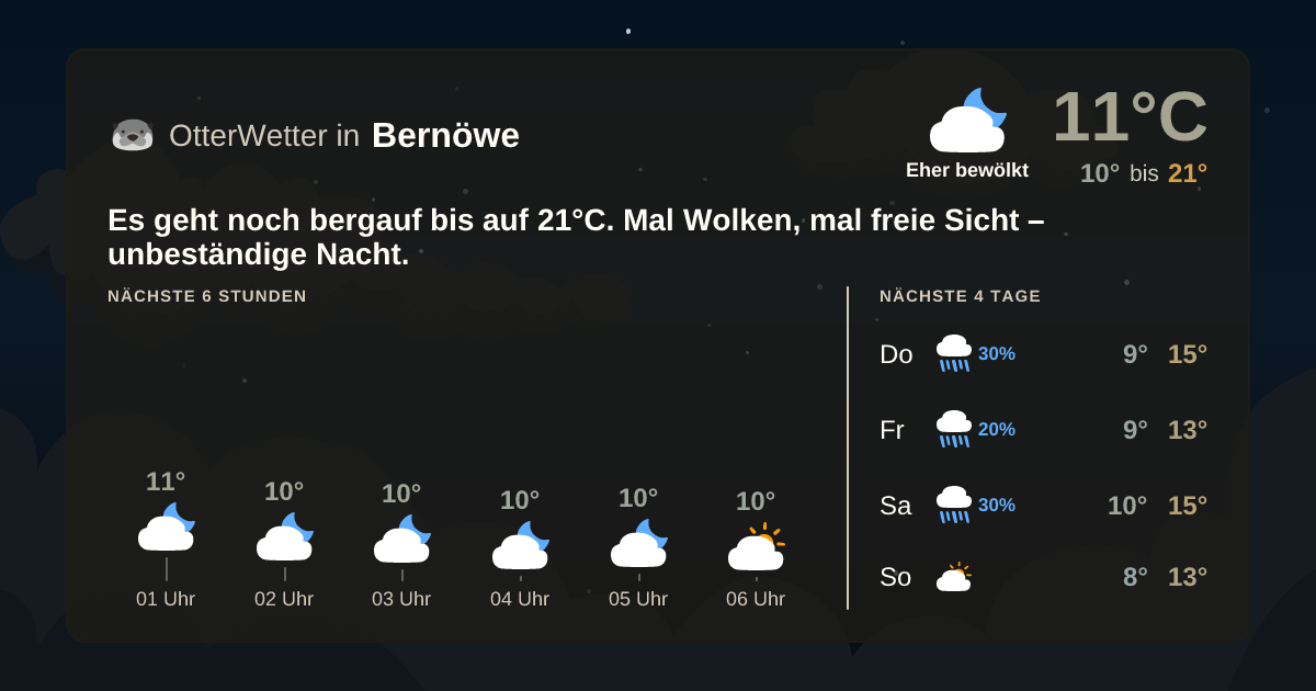 Wetter-Widget-Vorschau mit Vorhersagedaten für Bernöwe