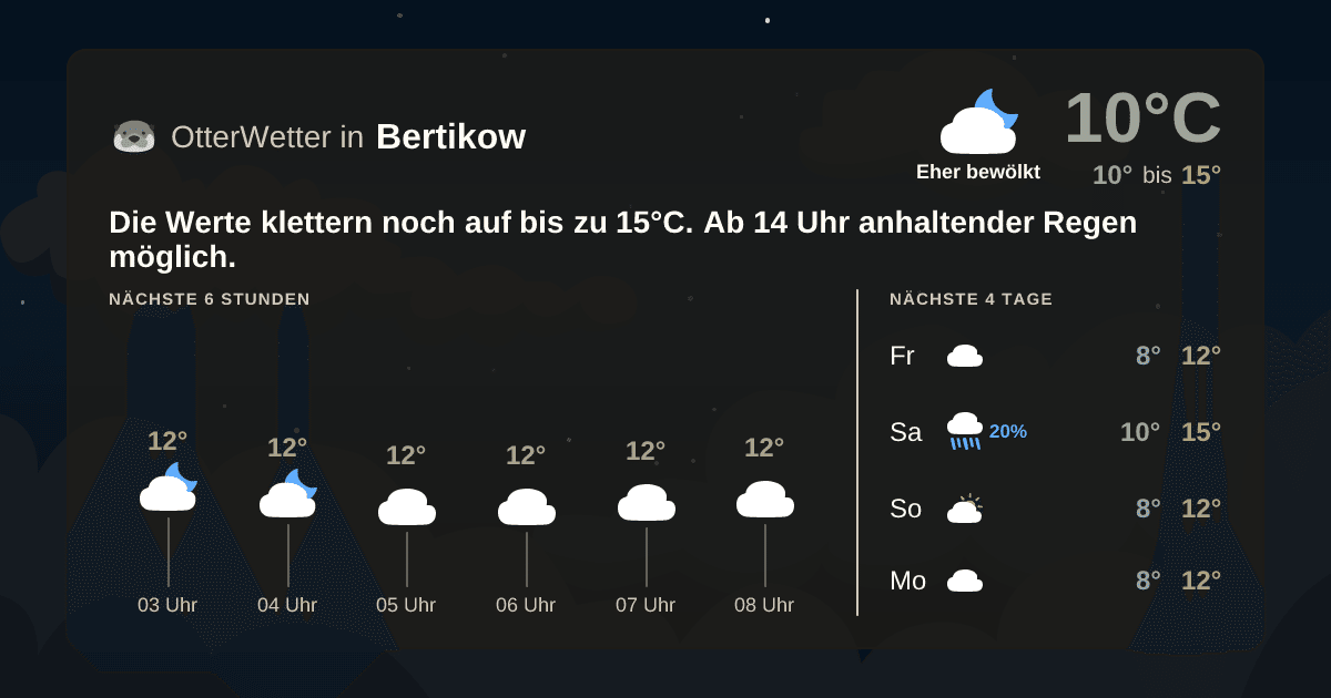 OtterWetter-Widget Bertikow