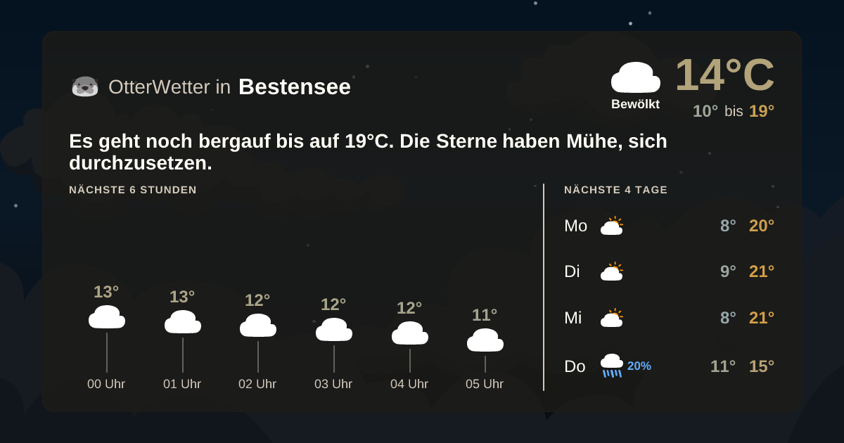 OtterWetter-Widget Bestensee