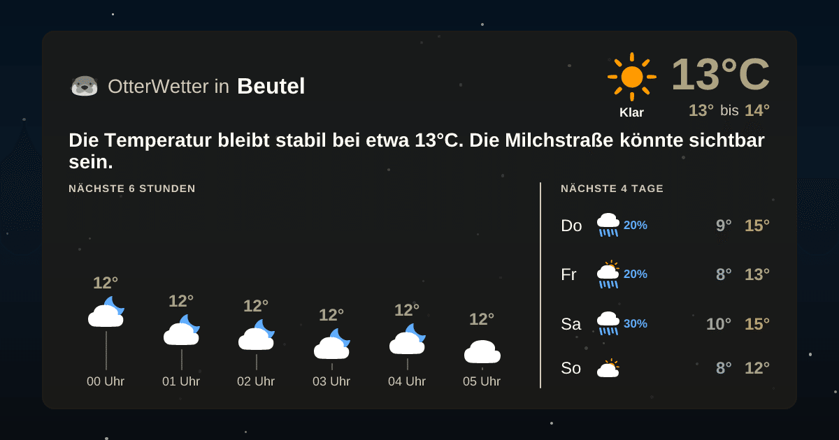 Widget-Vorschau für Beutel Wetter-Widget-Vorschau mit Vorhersagedaten für Beutel