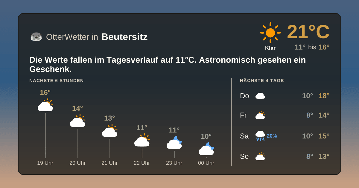Widget-Vorschau für Beutersitz Wetter-Widget-Vorschau mit Vorhersagedaten für Beutersitz