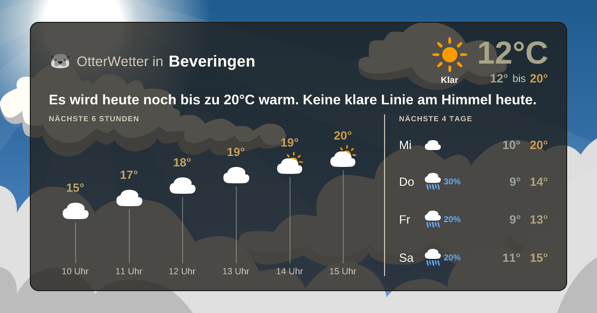 Widget-Vorschau für Beveringen Wetter-Widget-Vorschau mit Vorhersagedaten für Beveringen