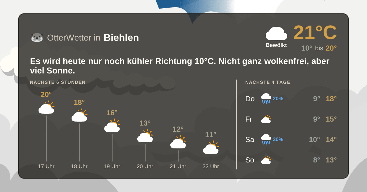 OtterWetter-Widget Biehlen