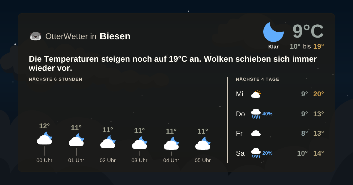 OtterWetter-Widget Biesen