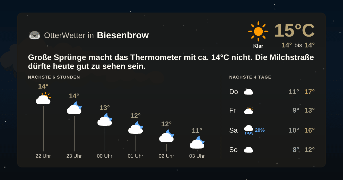 OtterWetter-Widget Biesenbrow