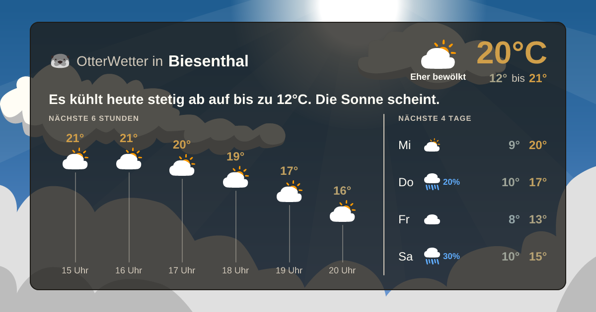 Widget-Vorschau für Biesenthal Wetter-Widget-Vorschau mit Vorhersagedaten für Biesenthal