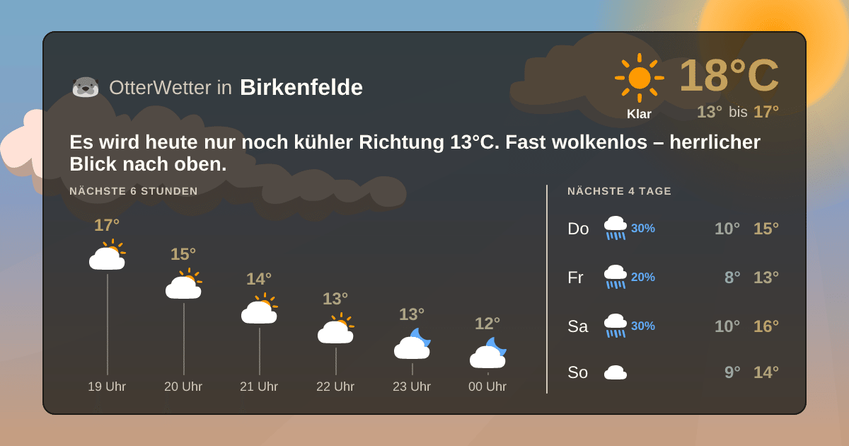Widget-Vorschau für Birkenfelde Wetter-Widget-Vorschau mit Vorhersagedaten für Birkenfelde