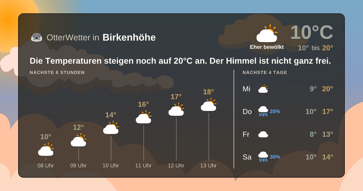 Widget-Vorschau für Birkenhöhe Wetter-Widget-Vorschau mit Vorhersagedaten für Birkenhöhe