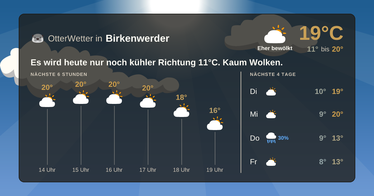 OtterWetter-Widget Birkenwerder