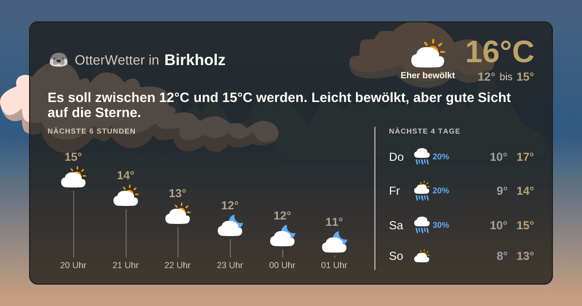 OtterWetter-Widget Birkholz