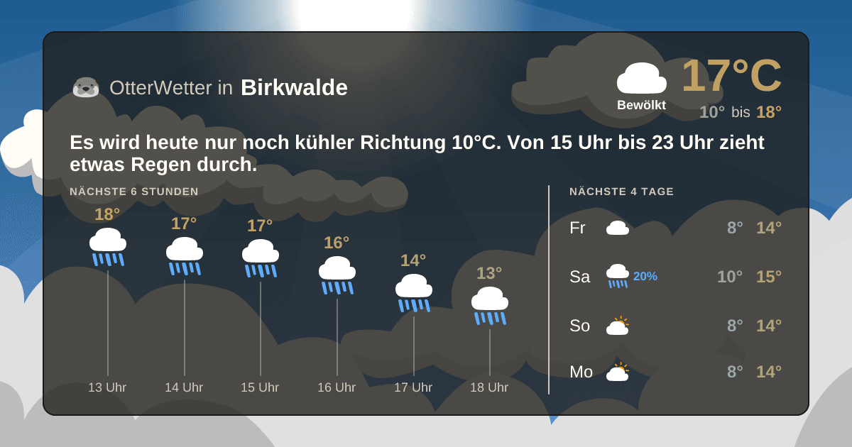 Widget-Vorschau für Birkwalde Wetter-Widget-Vorschau mit Vorhersagedaten für Birkwalde