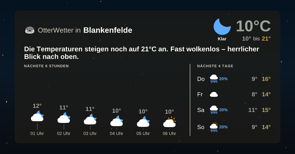 Widget-Vorschau für Blankenfelde Wetter-Widget-Vorschau mit Vorhersagedaten für Blankenfelde