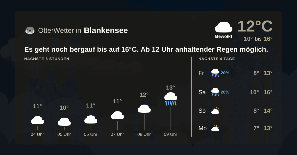 Widget-Vorschau für Blankensee Wetter-Widget-Vorschau mit Vorhersagedaten für Blankensee