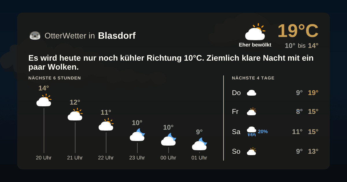 OtterWetter-Widget Blasdorf