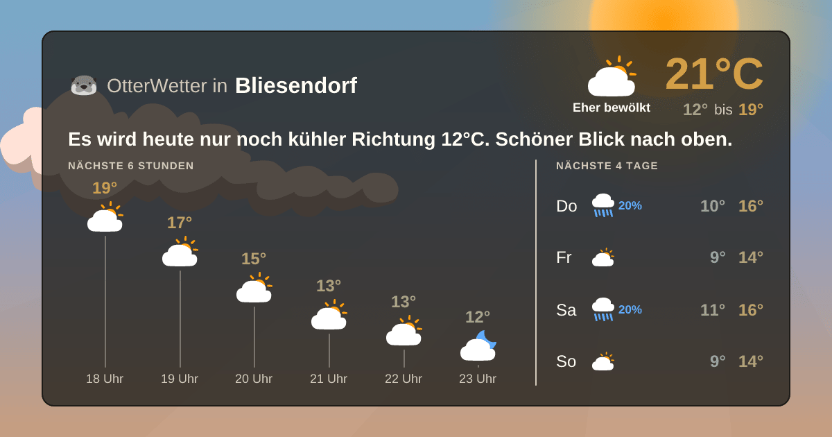 OtterWetter-Widget Bliesendorf