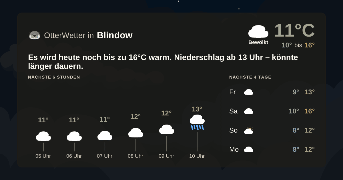 Widget-Vorschau für Blindow Wetter-Widget-Vorschau mit Vorhersagedaten für Blindow
