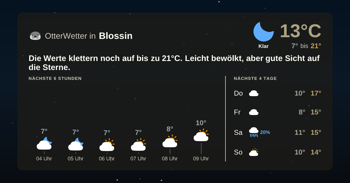 OtterWetter-Widget Blossin
