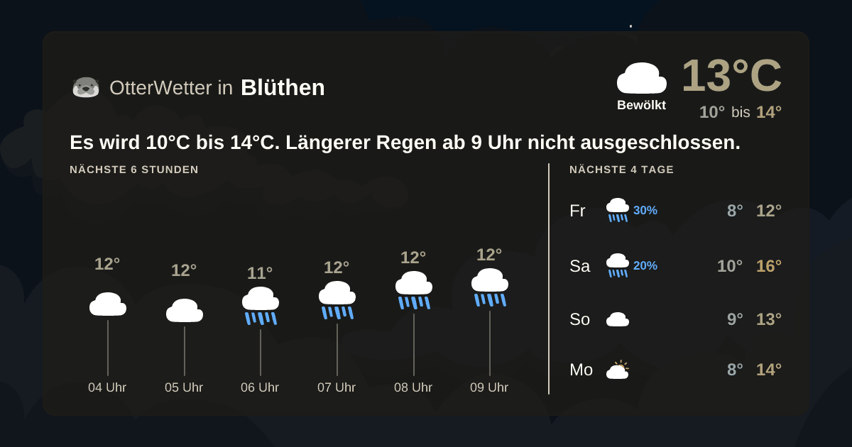 Widget-Vorschau für Blüthen Wetter-Widget-Vorschau mit Vorhersagedaten für Blüthen