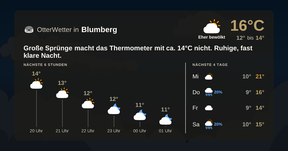 OtterWetter-Widget Blumberg