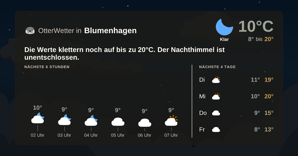 Widget-Vorschau für Blumenhagen Wetter-Widget-Vorschau mit Vorhersagedaten für Blumenhagen