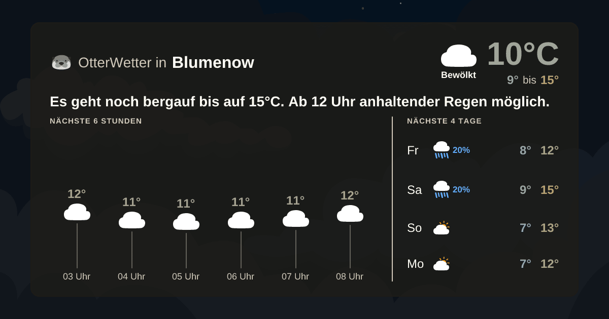 Widget-Vorschau für Blumenow Wetter-Widget-Vorschau mit Vorhersagedaten für Blumenow