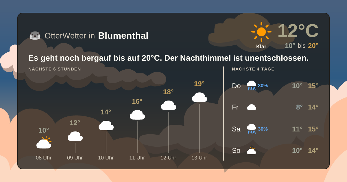 Wetter-Widget-Vorschau mit Vorhersagedaten für Blumenthal